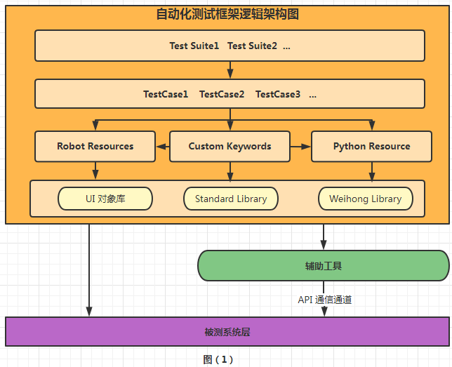 image-20220105144707179