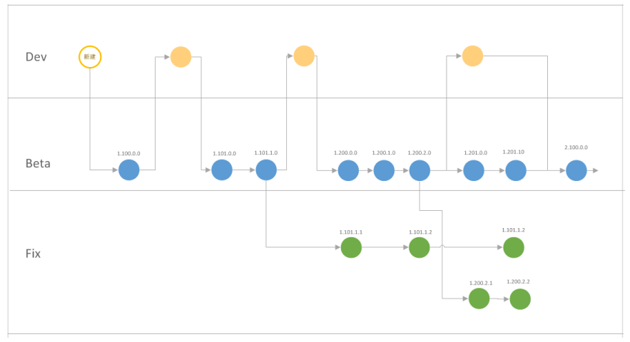 插件管理规范-分支示意图